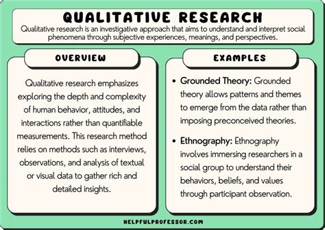  Focusing on Qualitative Research: A Practical Guide - Unveiling Subjectivity through Rigorous Methodological Exploration