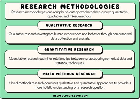  Outlining Qualitative Analysis: A Methodological Primer for Researchers - En Konstslig Utforskning av Den Kvalitativa Realiteten